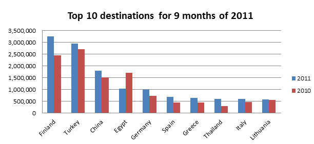 chart1