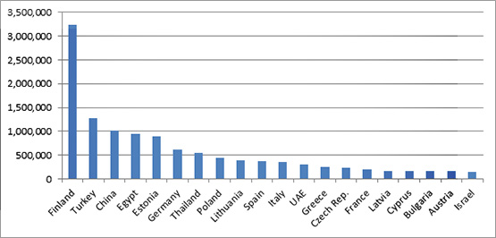 chart